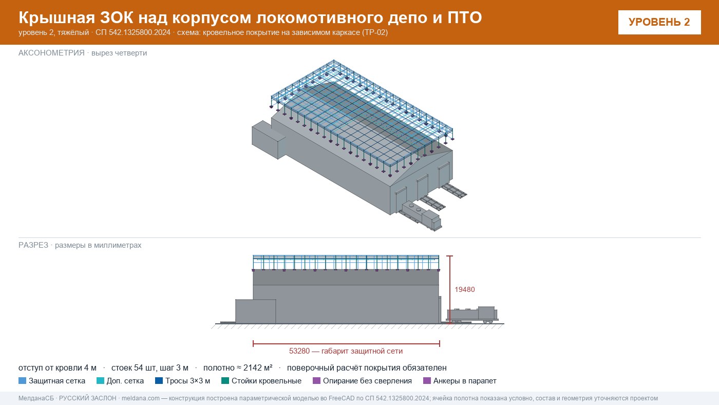 Защита депо и ПТО от БПЛА — крышная ЗОК по СП 542 в Новороссийска