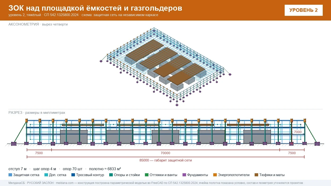 Защита кислородной станции и баллонов больницы от дронов в Новороссийска