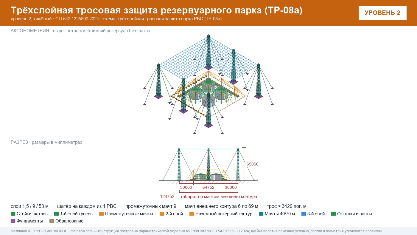 Антидроновая защита резервуарных парков (РВС) под ключ в Новороссийска — ЗОК ЗАСЛОН по СП 542 