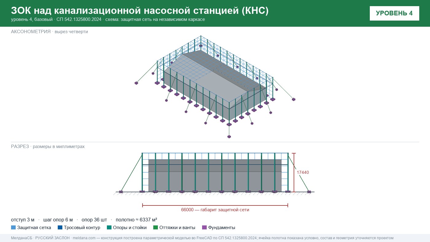 Защита канализационной насосной станции (КНС) от БПЛА в Новороссийска — ЗОК ЗАСЛОН