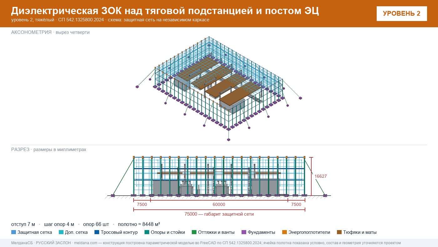 Защита тяговой подстанции от дронов — диэлектрическая ЗОК ЗАСЛОН-Д в Новороссийска