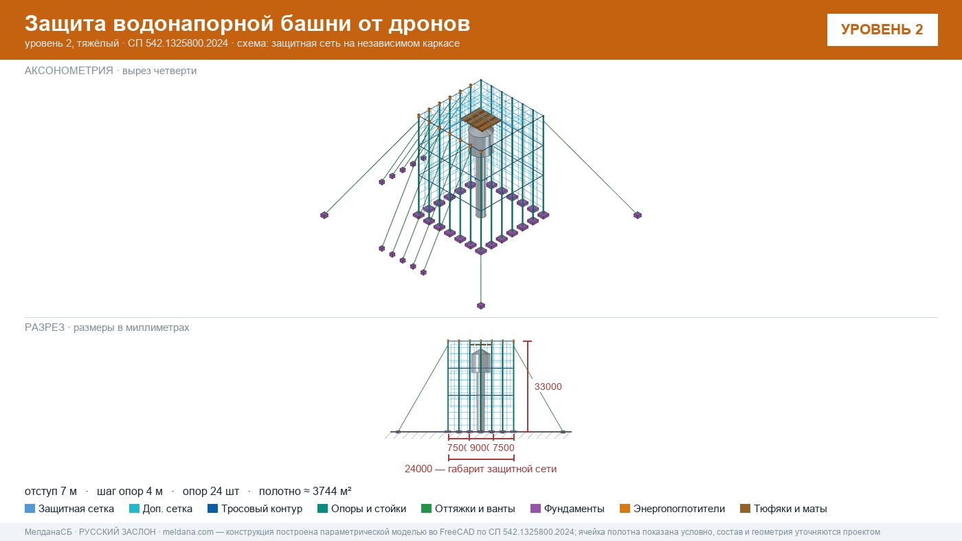 Защита водонапорной башни от дронов в Новороссийска — ЗОК ЗАСЛОН по СП 542