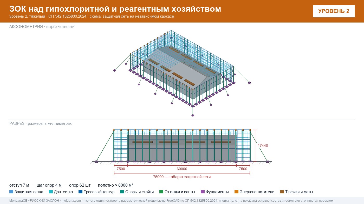 Защита гипохлоритной и реагентного хозяйства от БПЛА в Новороссийска — ЗОК ЗАСЛОН