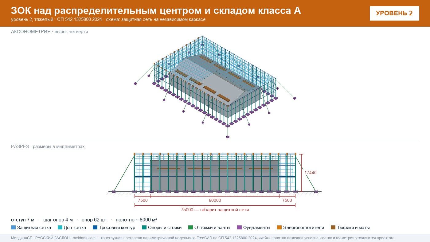 Защита склада и логистического комплекса от дронов в Новороссийска