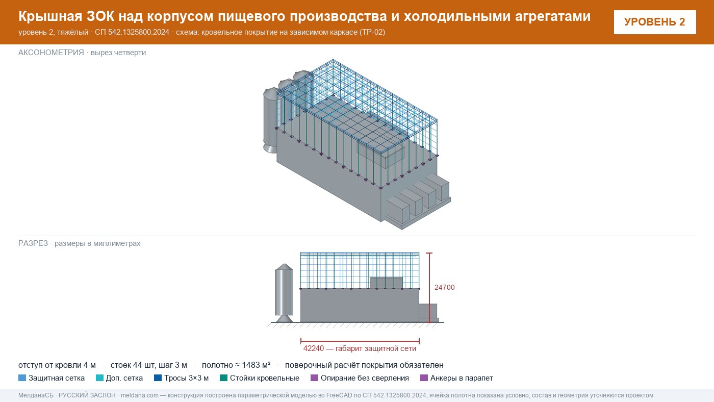 Защита пищевого производства от БПЛА — ЗОК по СП 542 в Новороссийска