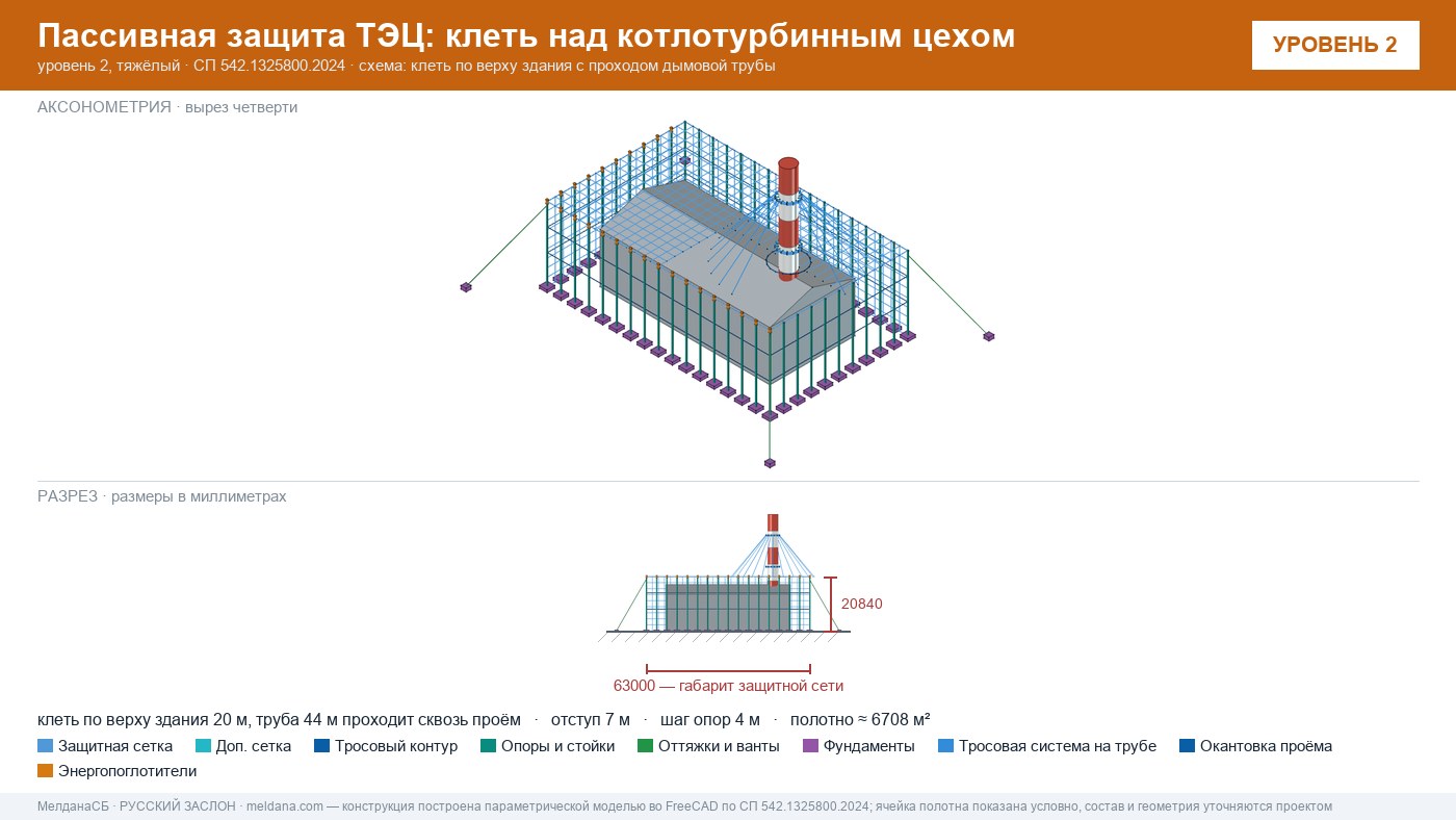 Защита ТЭЦ от БПЛА Новороссийска: типовое решение пассивной защиты по альбому Минэнерго