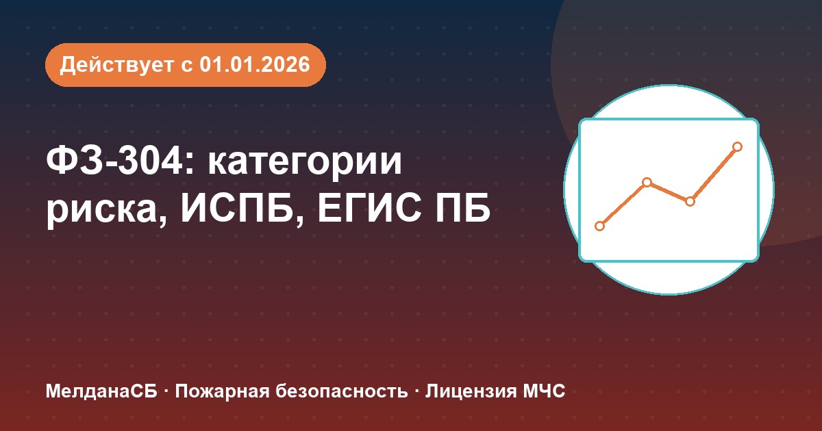 ФЗ-304: категории риска, ИСПБ и ЕГИС ПБ — что меняется для бизнеса в Новороссийска