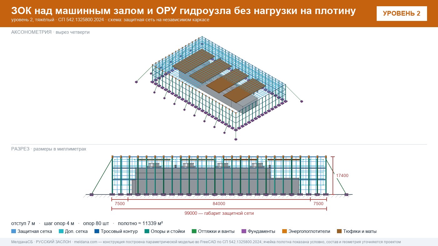 Защита ГЭС и ГАЭС от дронов — ЗОК по СП 542 без нагрузки на плотину в Новороссийска