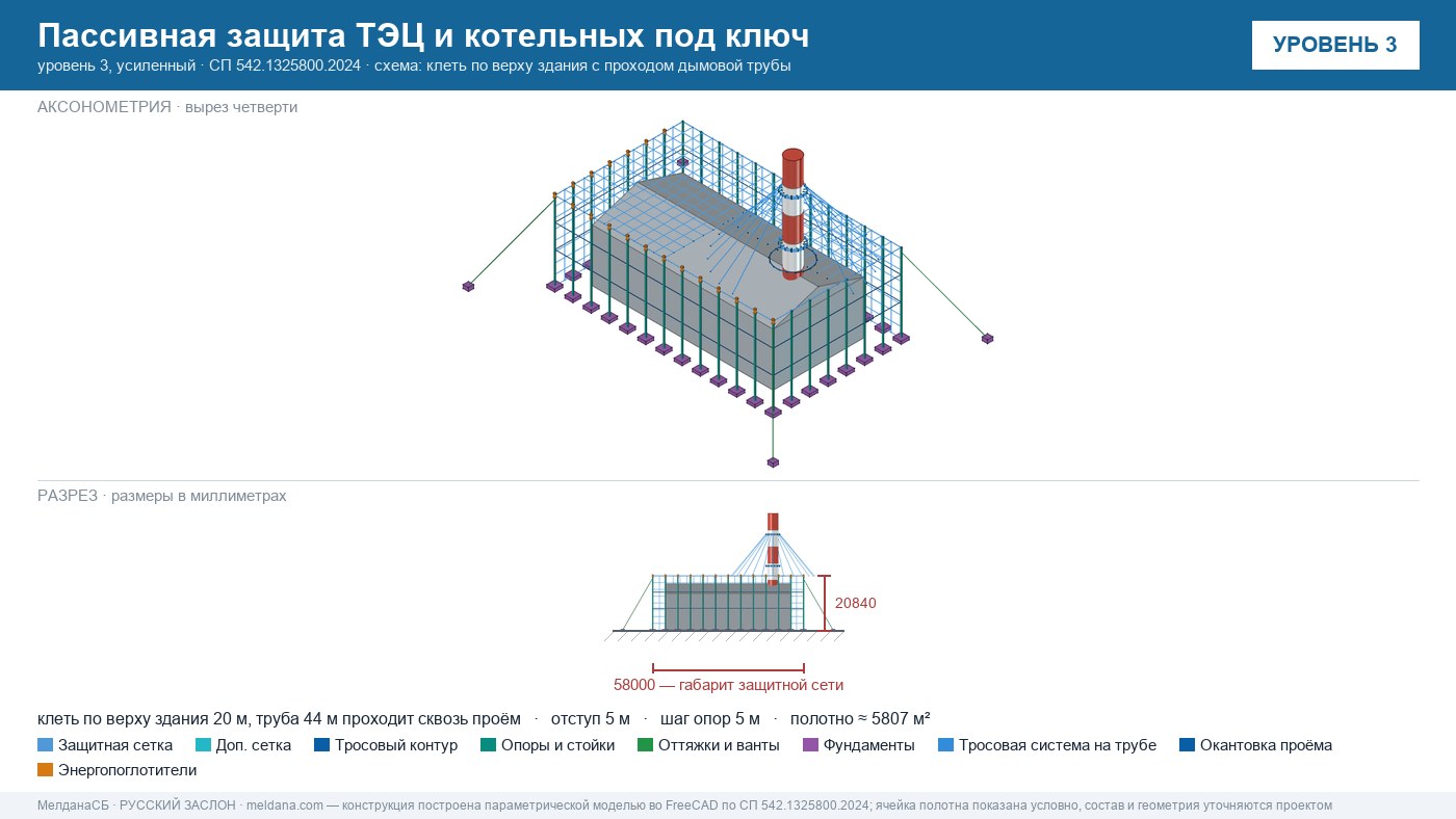 Пассивная защита ТЭЦ и котельных от БПЛА под ключ Новороссийска — по альбому Минэнерго и СП 542 