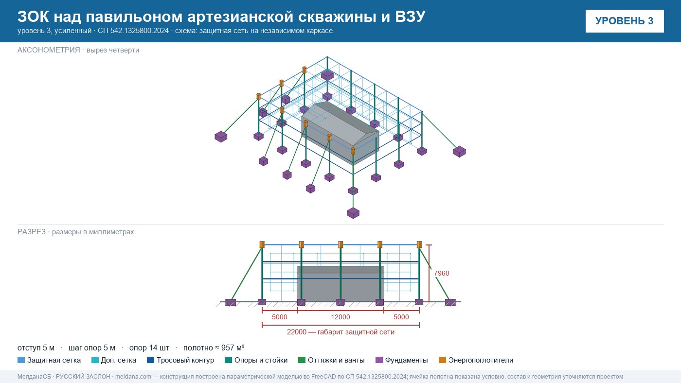 Защита артезианских скважин и ВЗУ от БПЛА в Новороссийска — ЗОК ЗАСЛОН