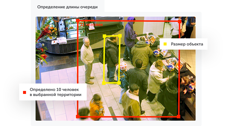 Интеллектуальное видеонаблюдение для ритейла в городе Новороссийск