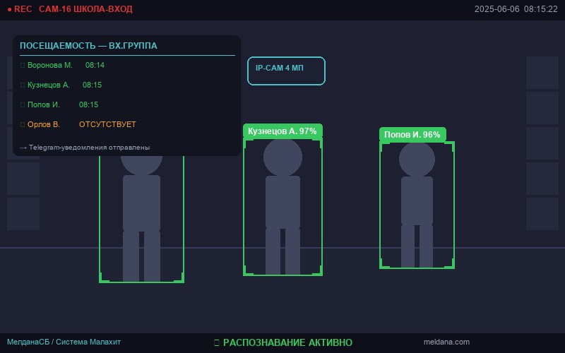 Пример детекции: распознавание ученика у входа и отправка SMS родителям