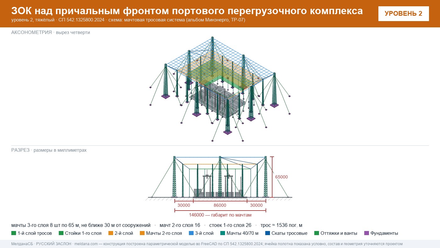 Мачтовая тросовая система ЗОК ЗАСЛОН на нефтеналивном терминале в Новороссийска