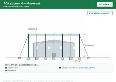 ЗОК ЗАСЛОН уровень 4 — офис, административное здание 