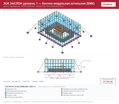 ЗОК ЗАСЛОН уровень 1 — блочно-модульная котельная (БМК) 